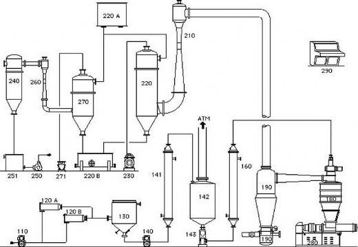Gliserin Üretimi Üretilen Ham Gliserin İçeriği Nelerdir?
